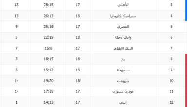 ترتيب الدورى المصرى