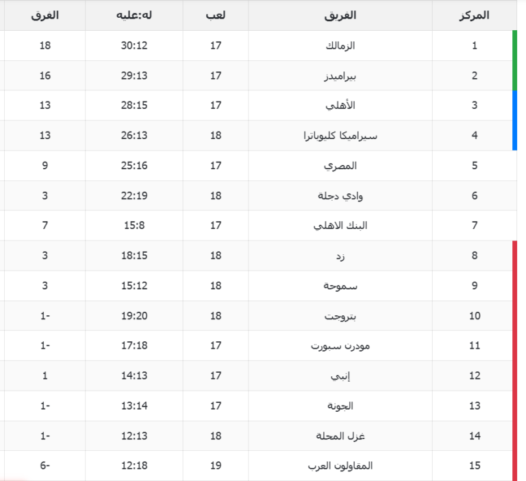 ترتيب الدورى المصرى