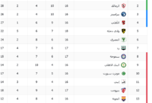 الدورى المصرى