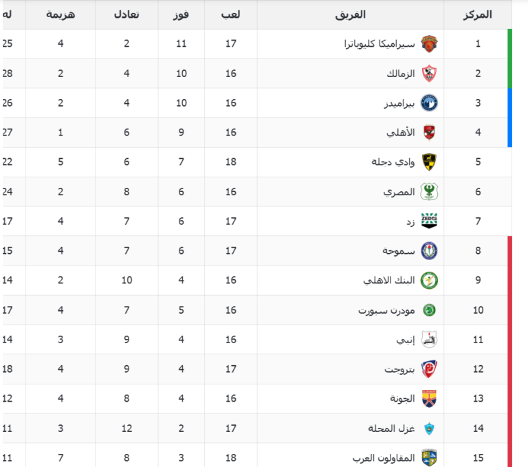الدورى المصرى
