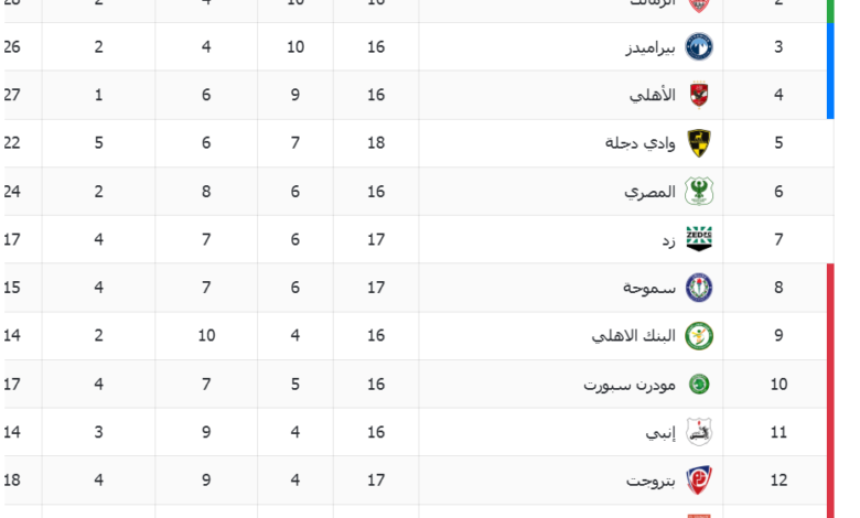 الدورى المصرى